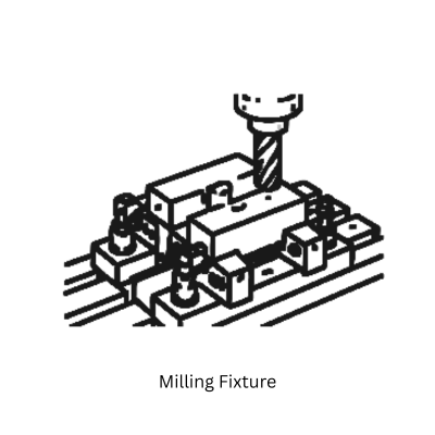 Milling Fixture
